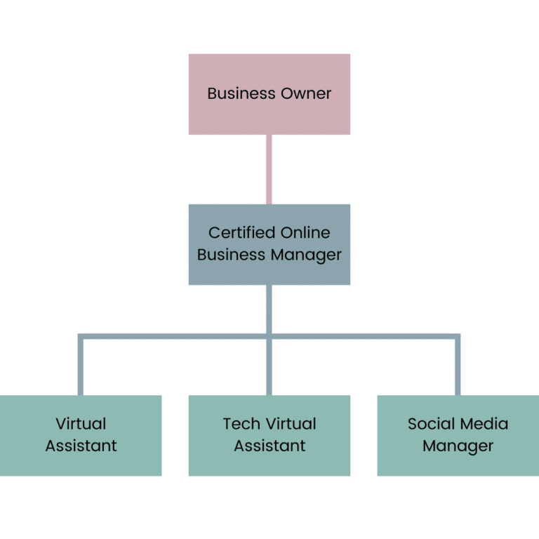 What is an Online Business Manager and Why Do You Need One?