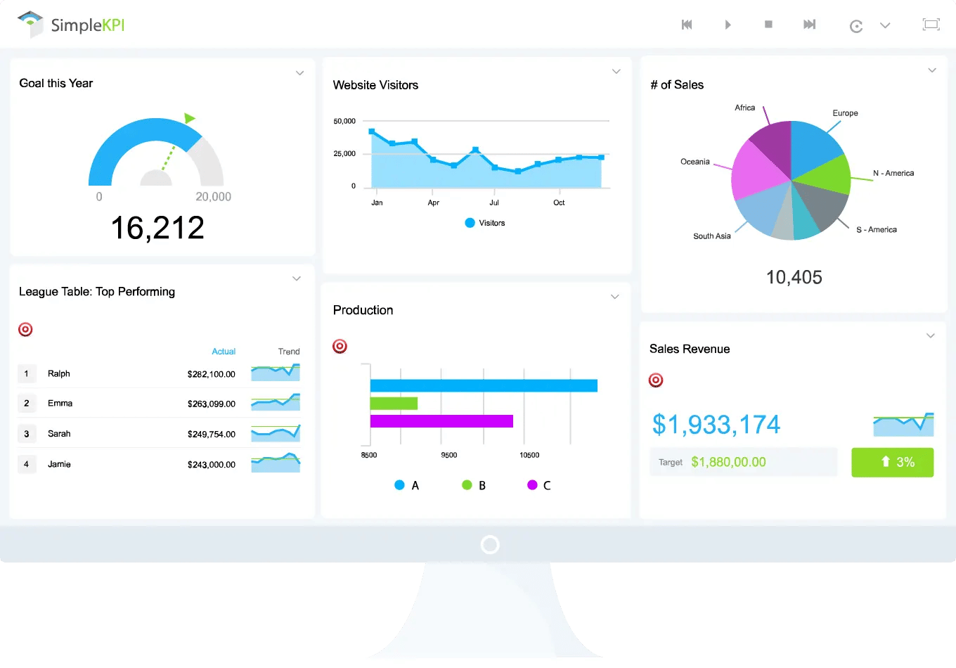 What Is A Key Performance Indicator (KPI)? Best Practices And Examples