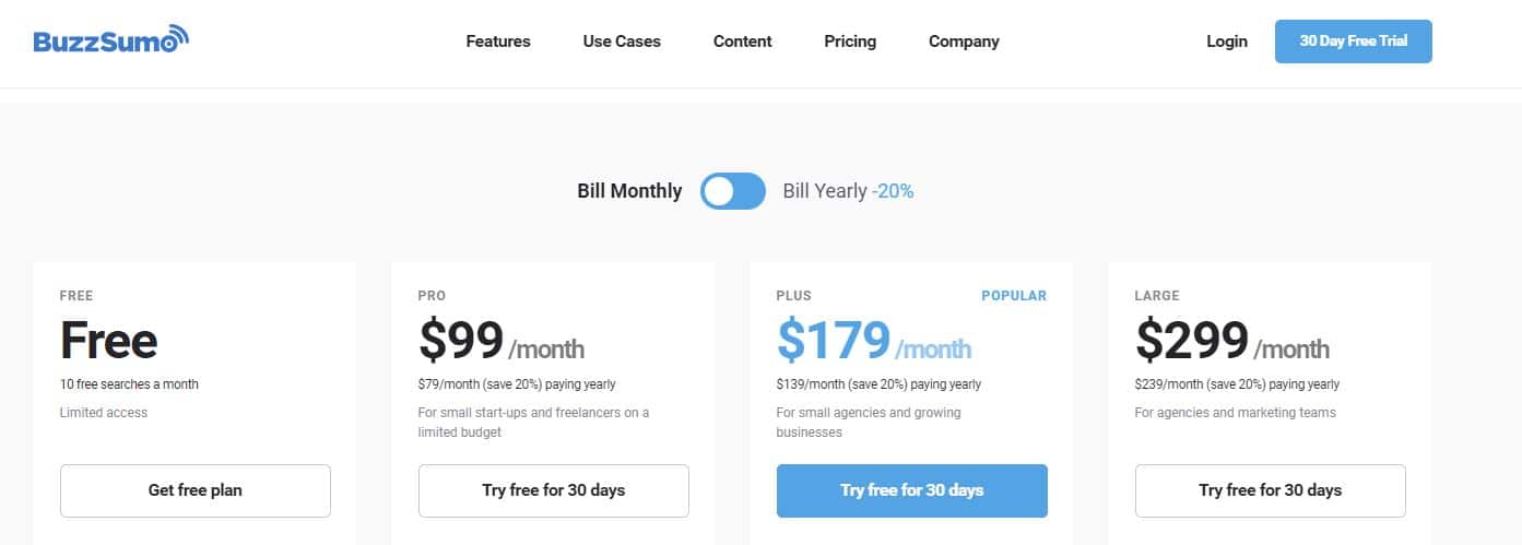 BuzzSumo Pricing