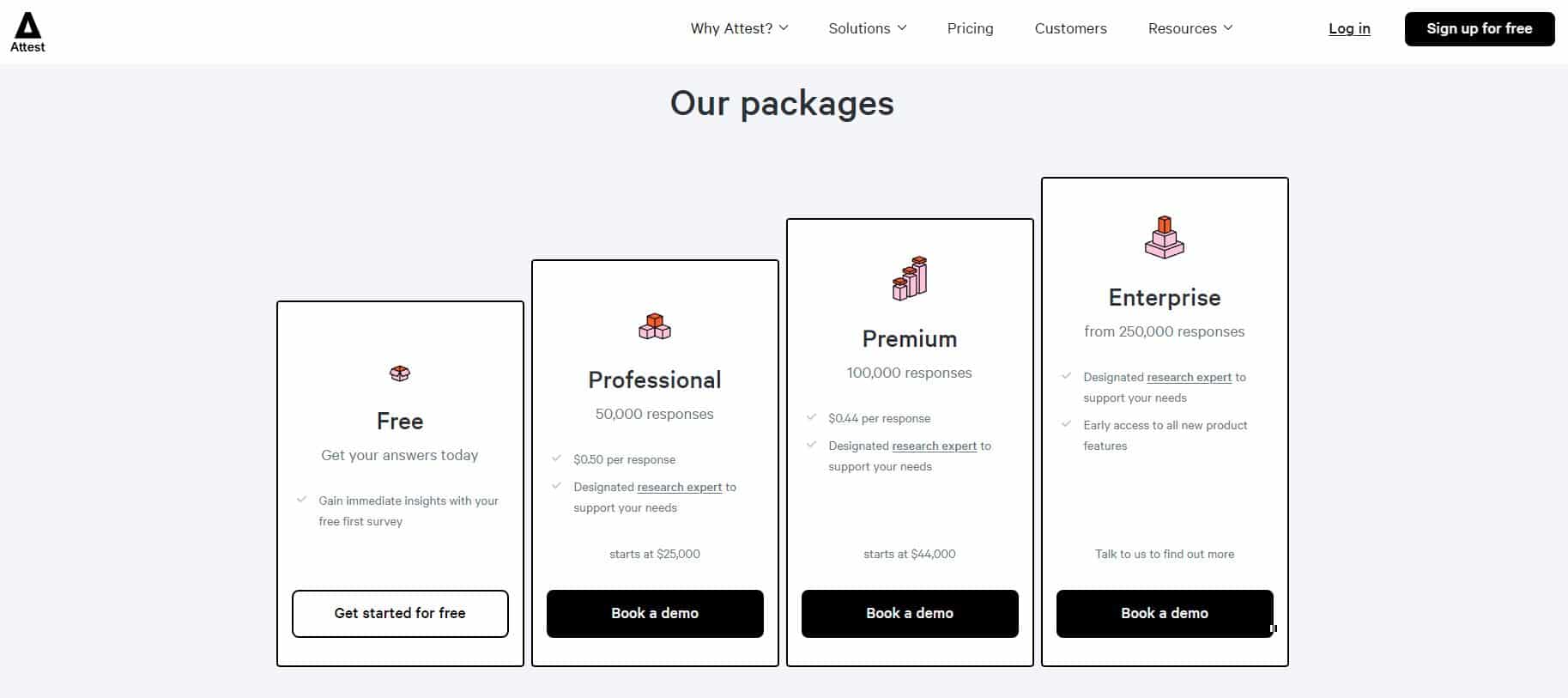 Attest Pricing