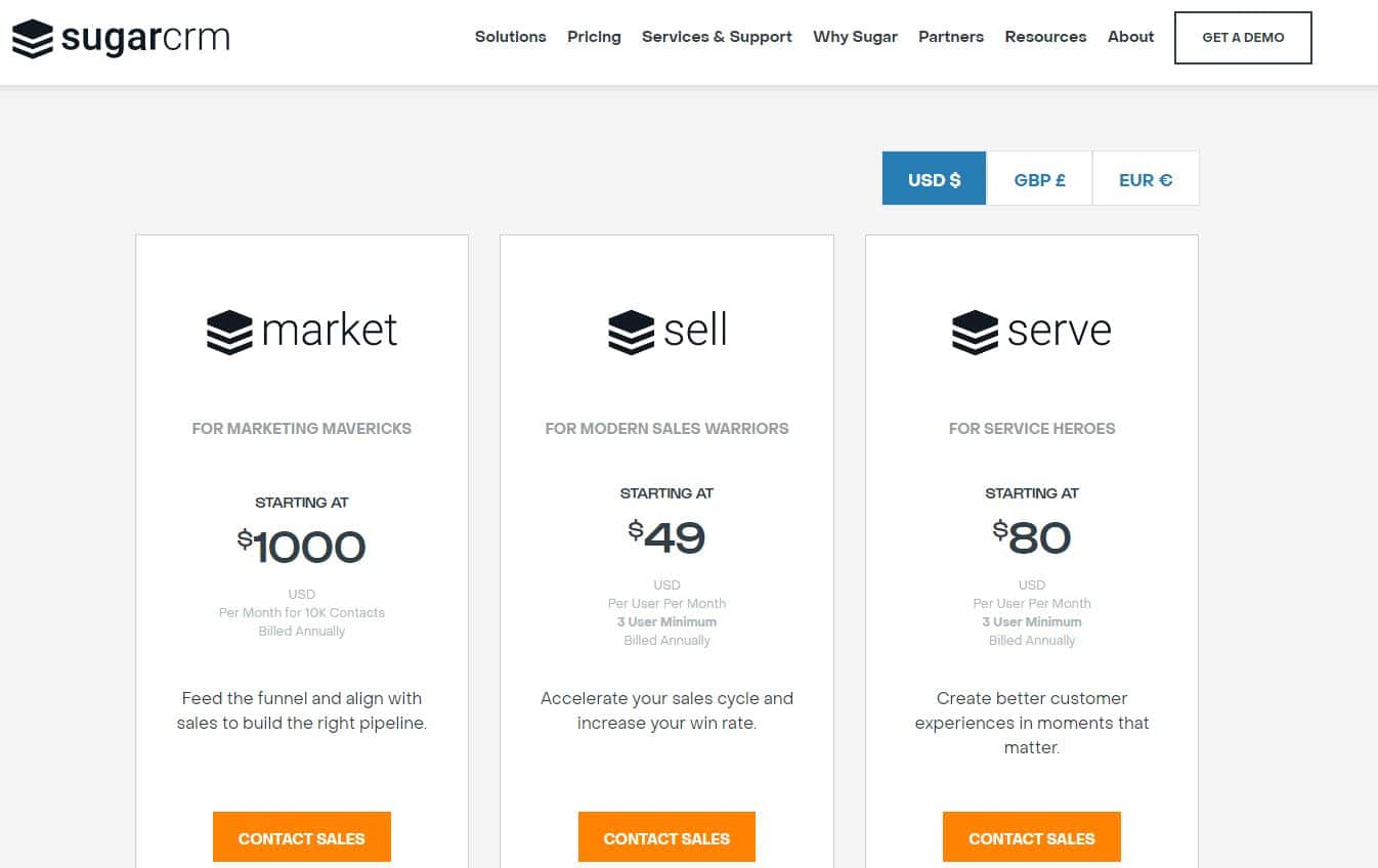 SugarCRM Pricing