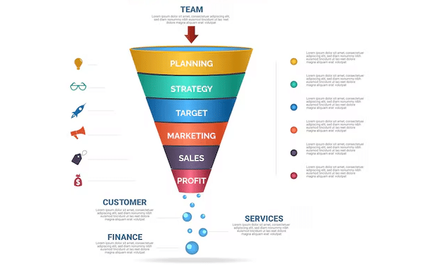 What is Sales Funnel Builder