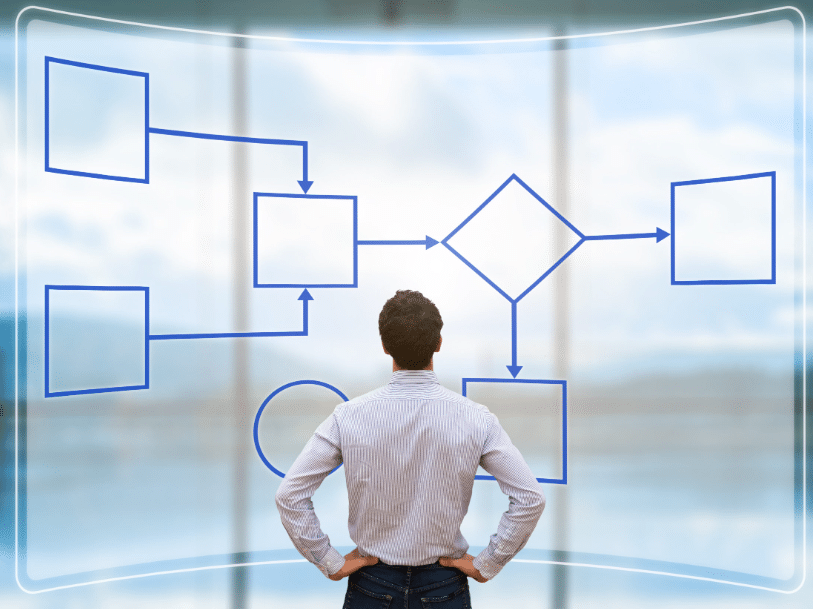 What is workflow automation