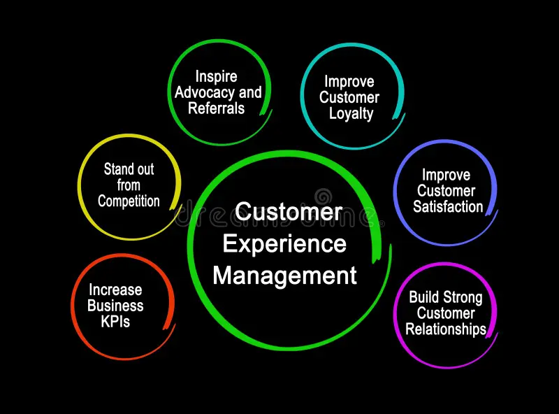 customer management enhancement